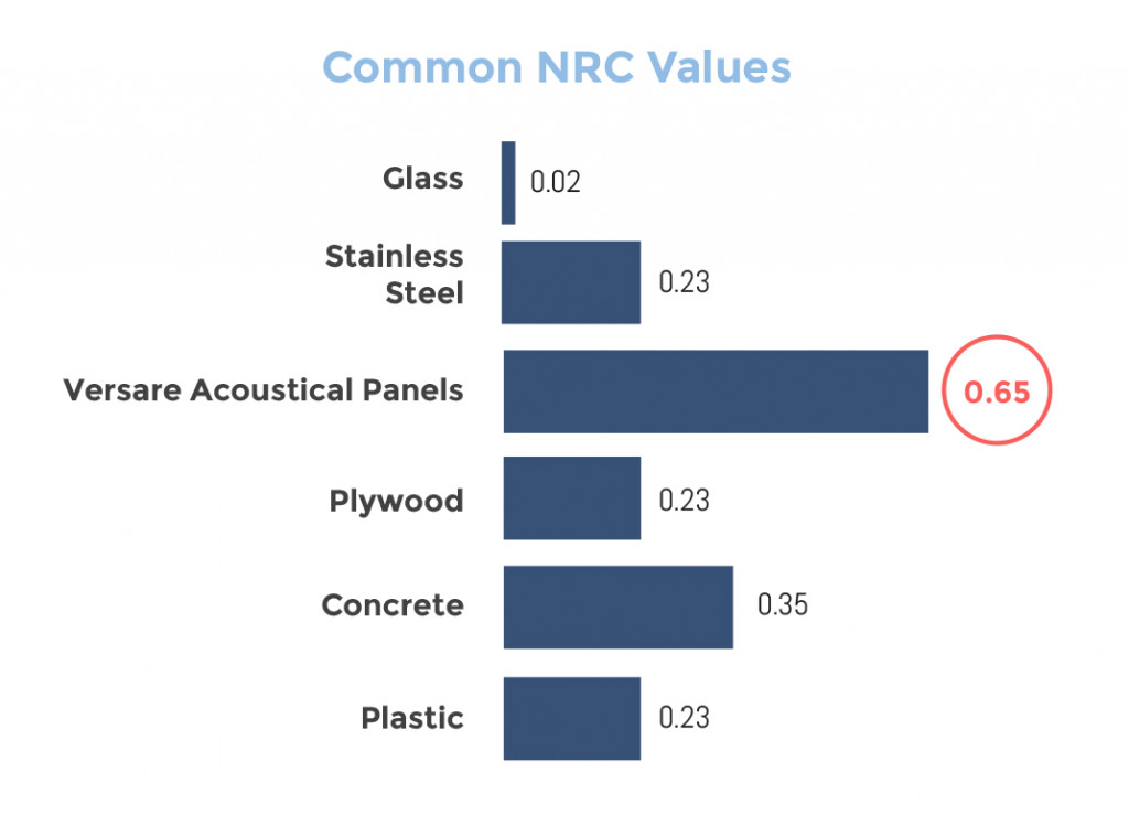 Versare NRC ratings