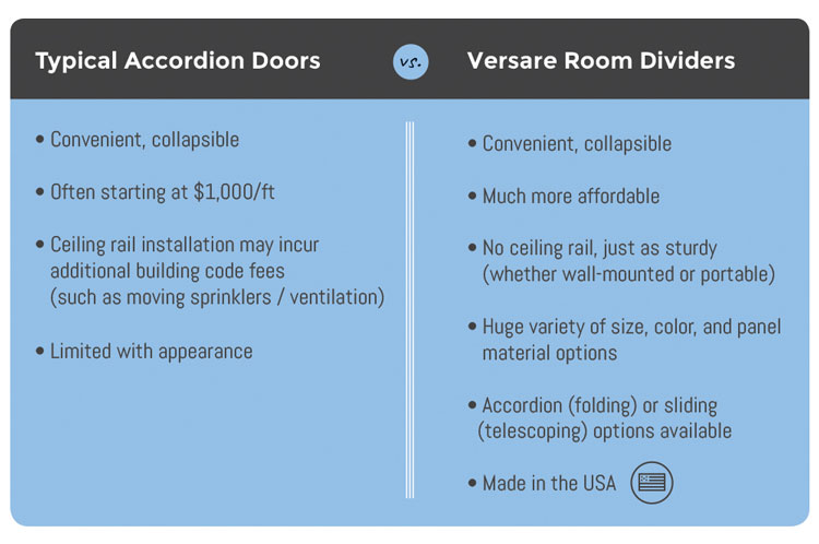 accordion doors vs partitions
