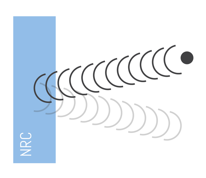 nrc ratings explained